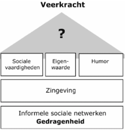 Hoezo? Veerkracht? — Column — Sociaal.Net